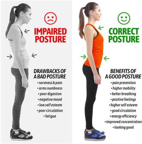12 Benefits of Good Posture — and How to Maintain It